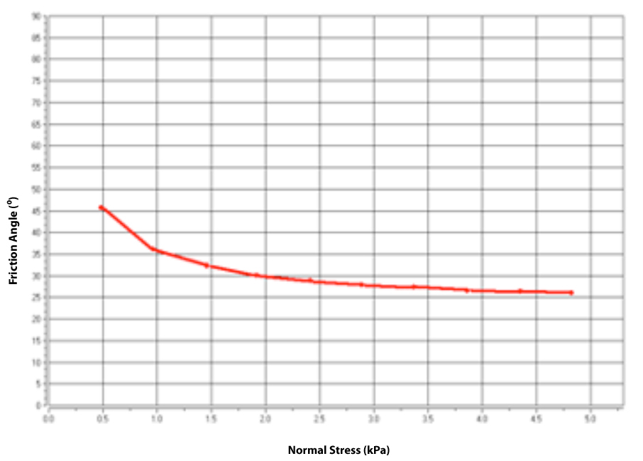Powder App Brownie Mix Figure 2