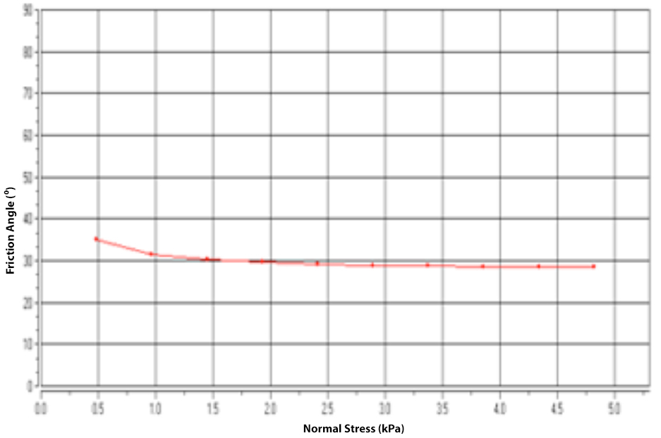 Powder App Corn Starch Figure 2
