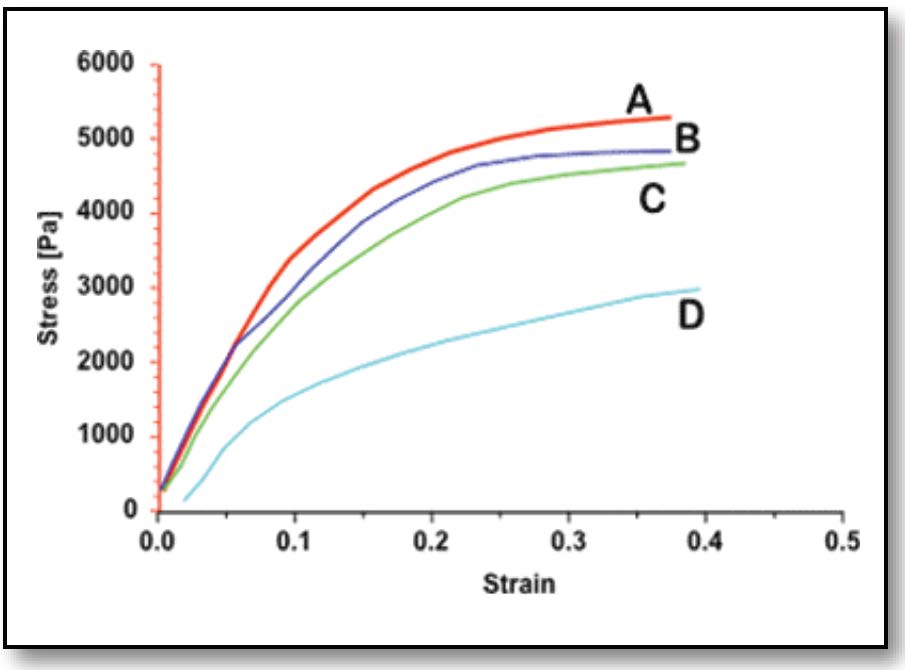 Flooring Adhesive Figure 1