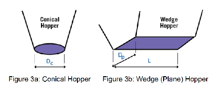 Conical Wedge graph30