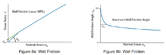 Wall Friction 2 graphs